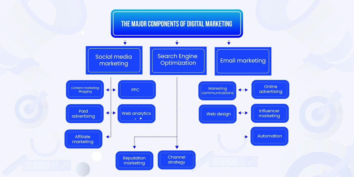 The-Major-Component