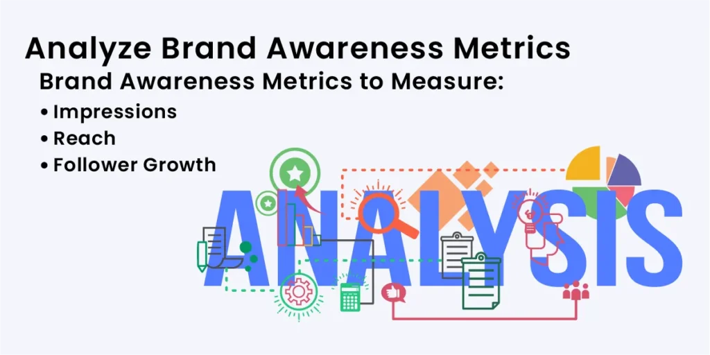 Analyze Brand Awareness Metrics