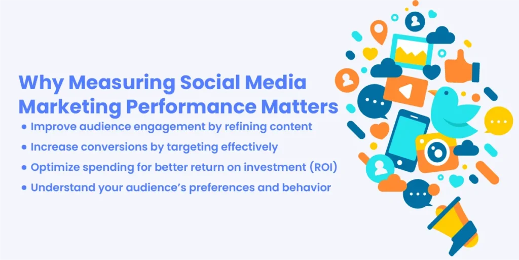 Why Measuring Social Media Marketing Performance Matters